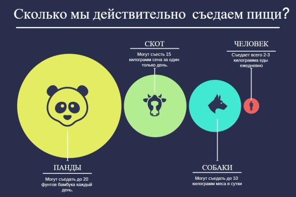 Вход в кракен чтобы купить меф
