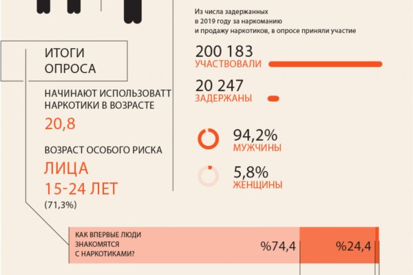 Впн для кракена