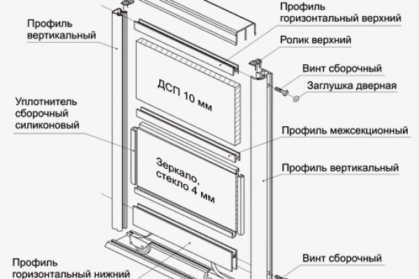 Кракен даркнет поддержка