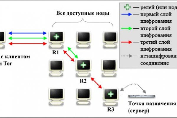 Кракен онион зеркало