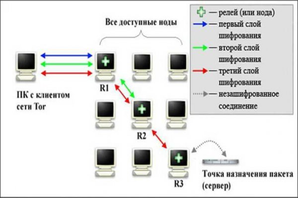 Почему не работает кракен сегодня