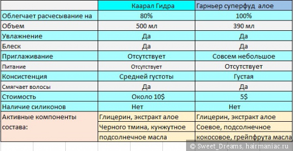 Как зайти на кракен тор